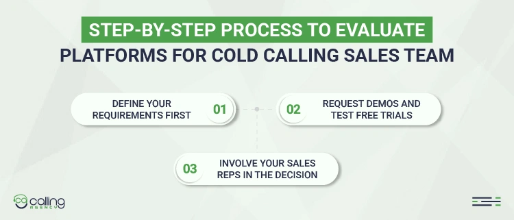 Step-By-Step Process to Evaluate Platforms for Cold Calling Sales Team