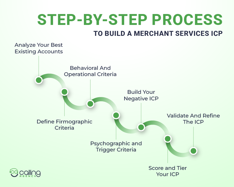 Step-by-Step Process to Build a Merchant Services ICP