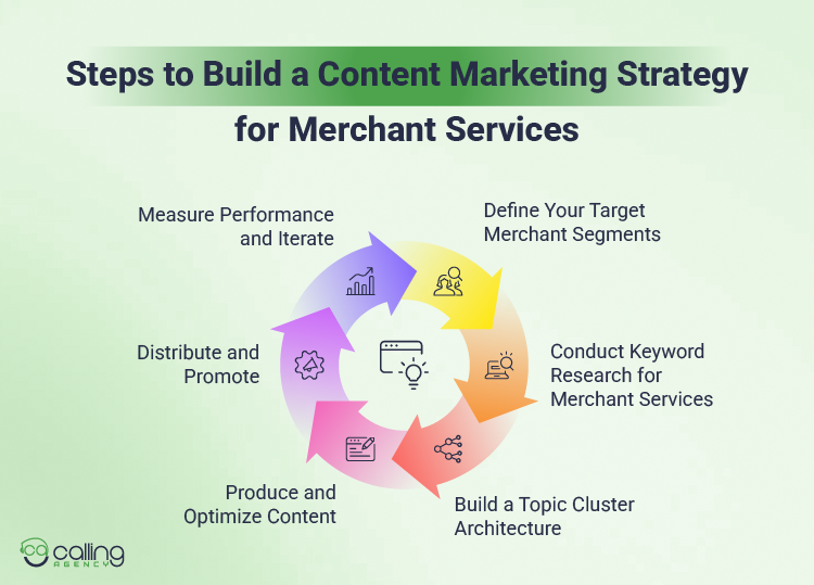 Steps to Build a Content Marketing Strategy for Merchant Services