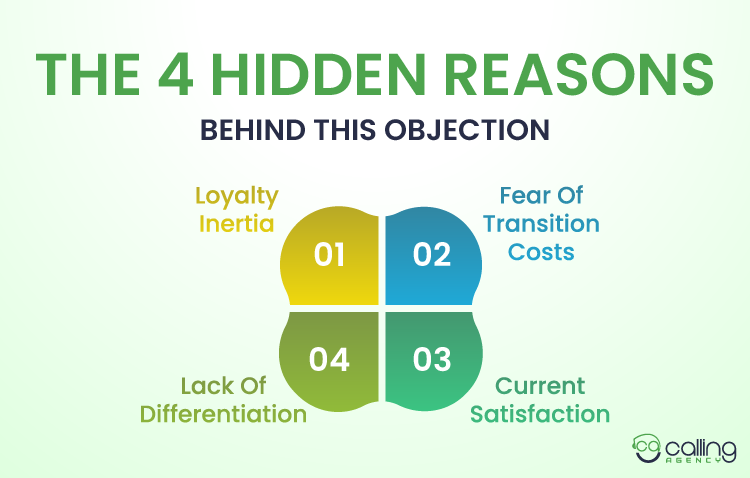 The 4 Hidden Reasons Behind This Objection