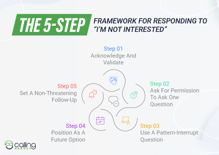 The 5-Step Framework For Responding To “I’m Not Interested”