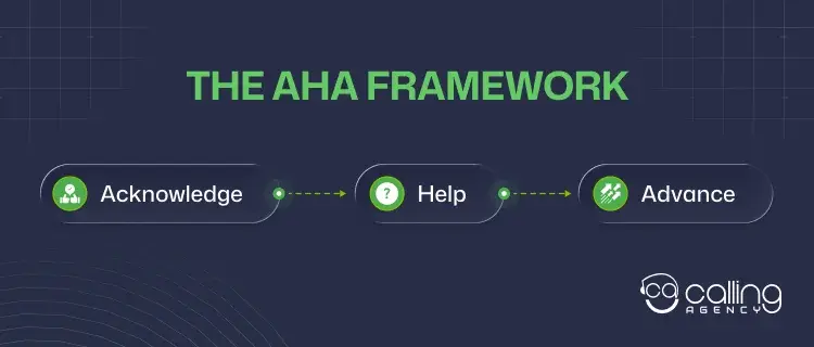 The AHA Framework