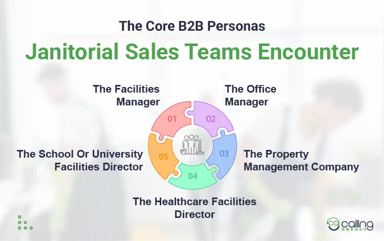 The Core B2B Personas Janitorial Sales Teams Encounter