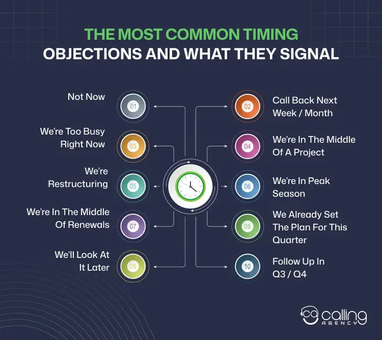 The Most Common Timing Objections And What They Signal