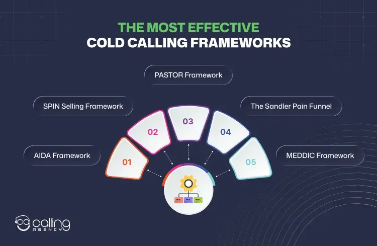 The Most Effective Cold Calling Frameworks