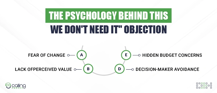 The Psychology Behind This We Don't Need It Objection