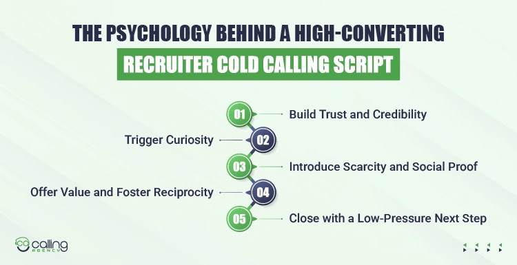 The Psychology Behind a High-Converting Recruiter Cold Calling Script-01