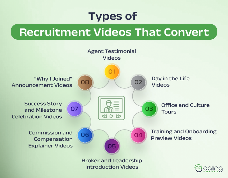 Types of Recruitment Videos That Convert