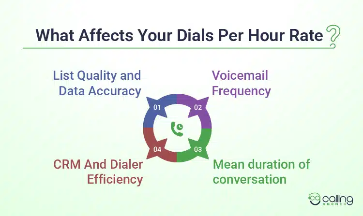 What Affects Your Dials Per Hour Rate