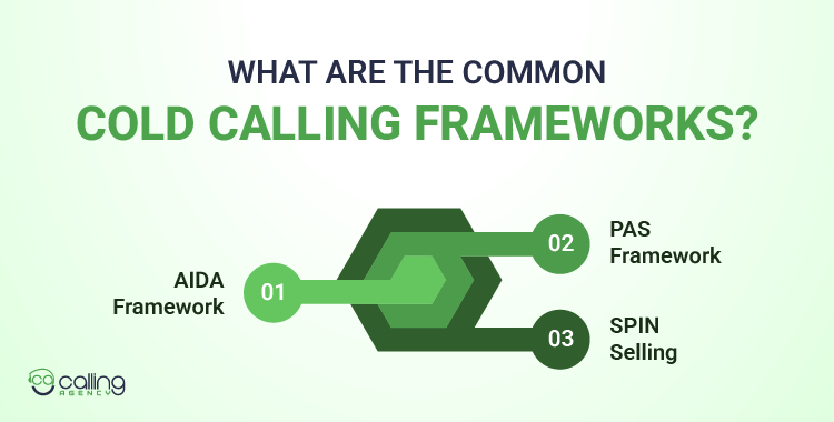 What Are The Common Cold Calling Frameworks