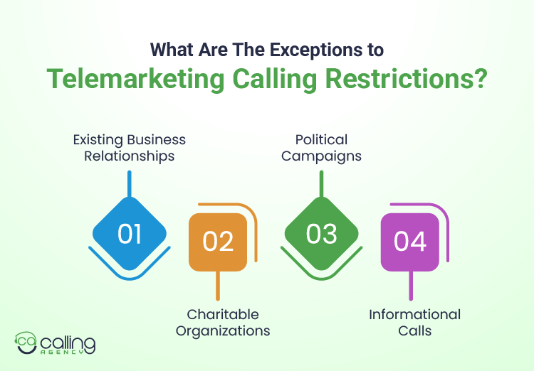 What Are The Exceptions to Telemarketing Calling Restrictions
