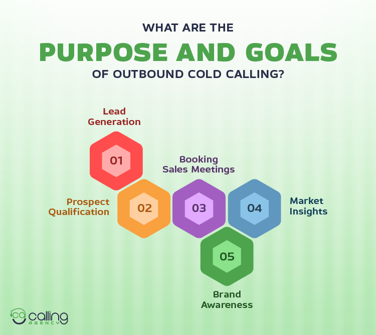 What Are The Purpose And Goals Of Outbound Cold Calling