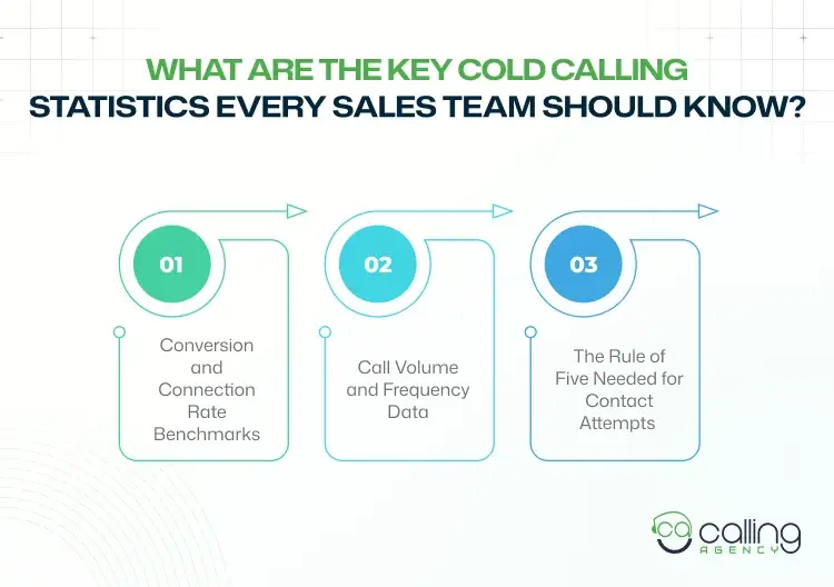 What Are the Key Cold Calling Statistics Every Sales Team Should Know_