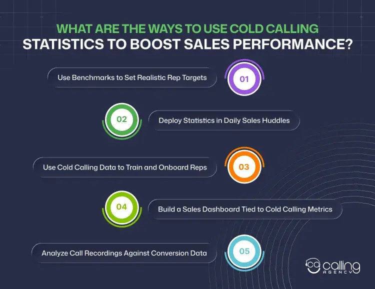 What Are the Ways to Use Cold Calling Statistics to Boost Sales Performance