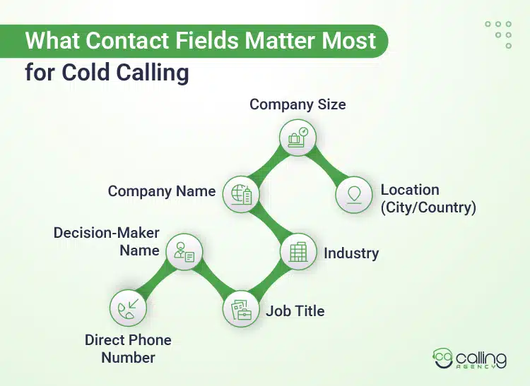 What Contact Fields Matter Most for Cold Calling info