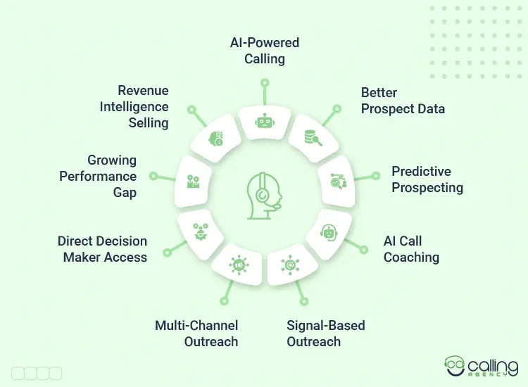 What Is The Future Of Cold Calling