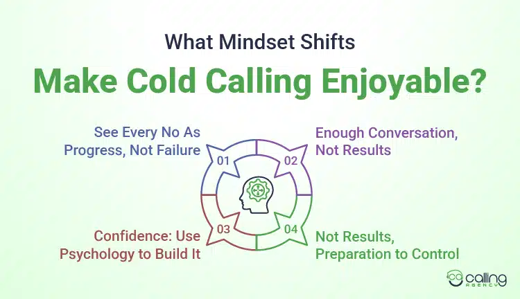 What Mindset Shifts Make Cold Calling Enjoyable