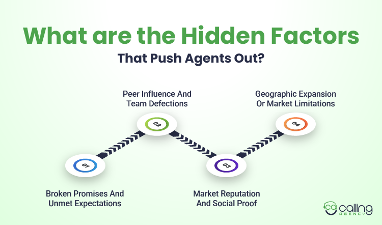 What are the Hidden Factors That Push Agents Out