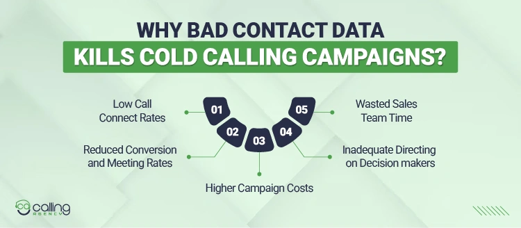 Why Bad Contact Data Kills Cold Calling Campaigns-01