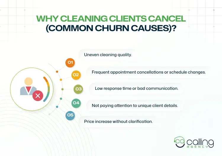 Why Cleaning Clients Cancel (Common Churn Causes)