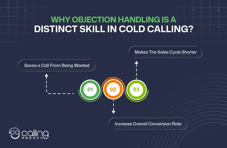 Why Objection Handling is a Distinct Skill in Cold Calling_