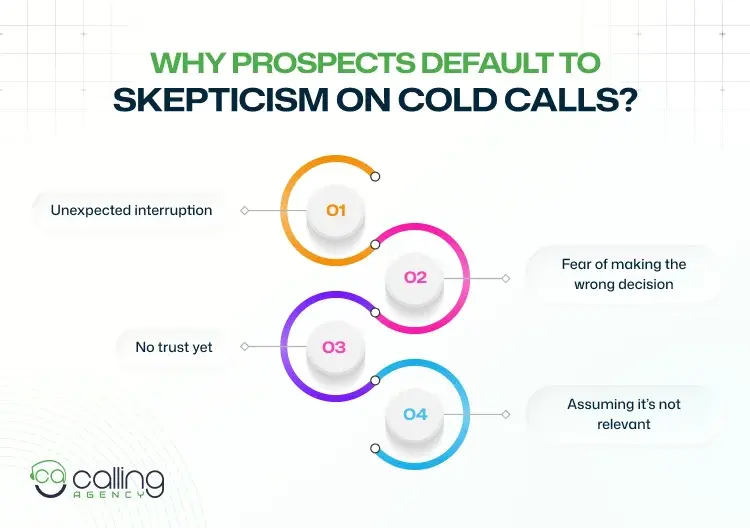 Why Prospects Default To Skepticism On Cold Calls