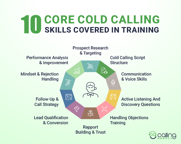 10 Core Cold Calling Skills Covered In Training
