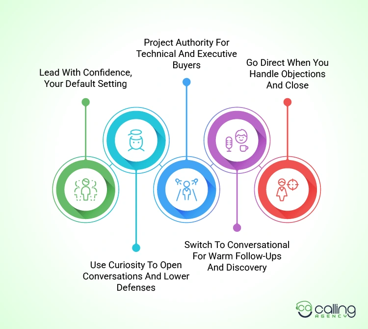 5 Tones Best SDRs Deploy and Exactly When to Use Each