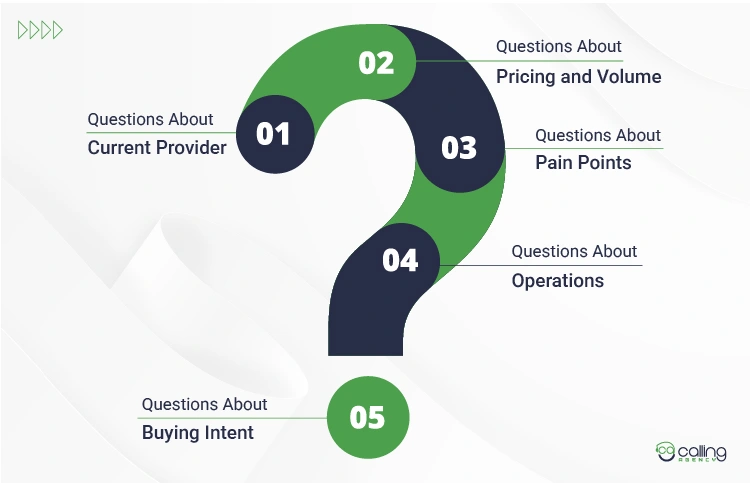 Best Discovery Questions for Merchant Services Reps