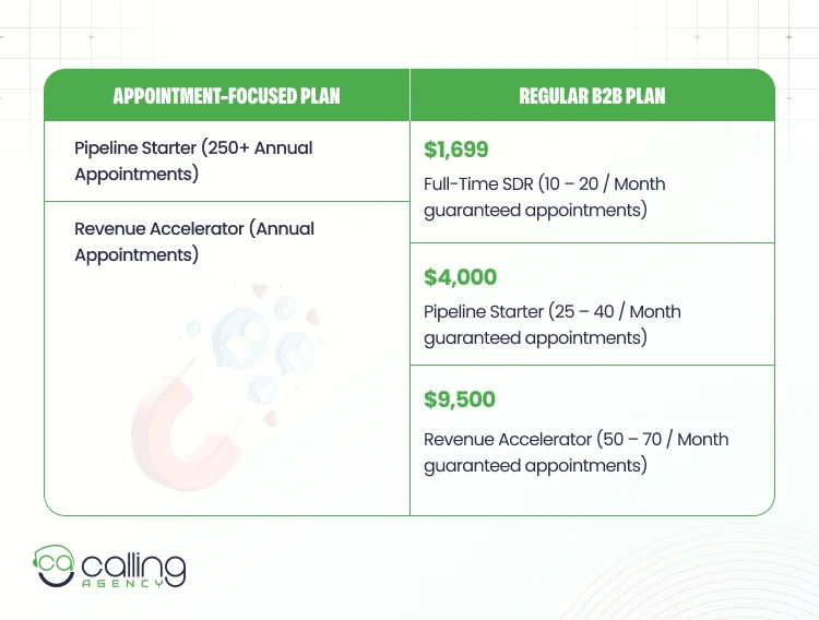 Calling Agency Lead Generation Plans & Pricing
