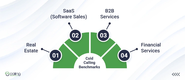 Cold Calling Benchmarks by Industry
