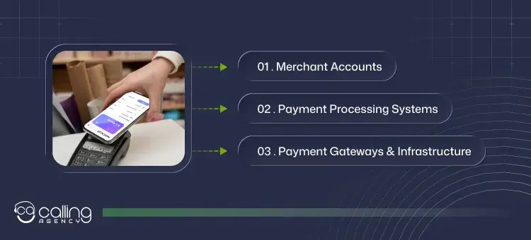 Core Components of Merchant Services