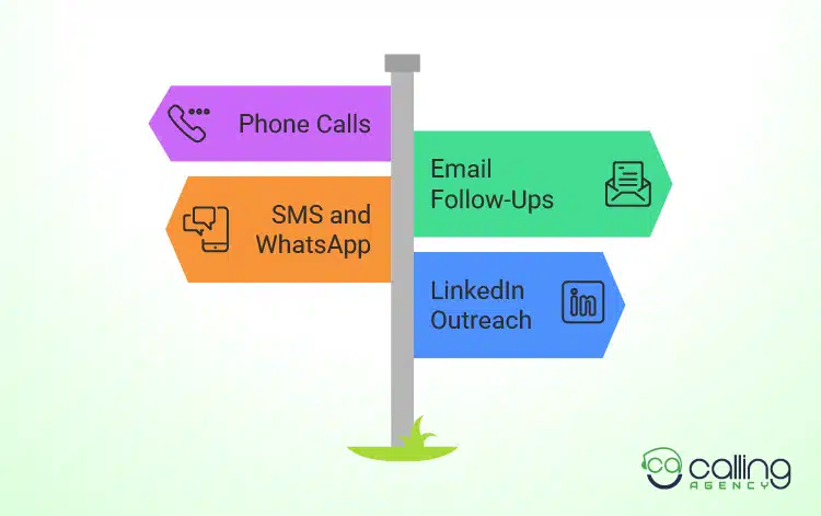 Follow-Up Channels Which to Use and When