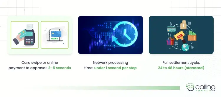 How Fast Does Merchant Service Really Work_