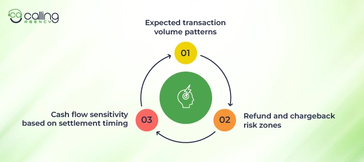 How Merchant Services Providers Can Address These Pain Points