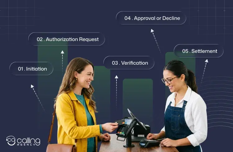 How Merchant Services Work