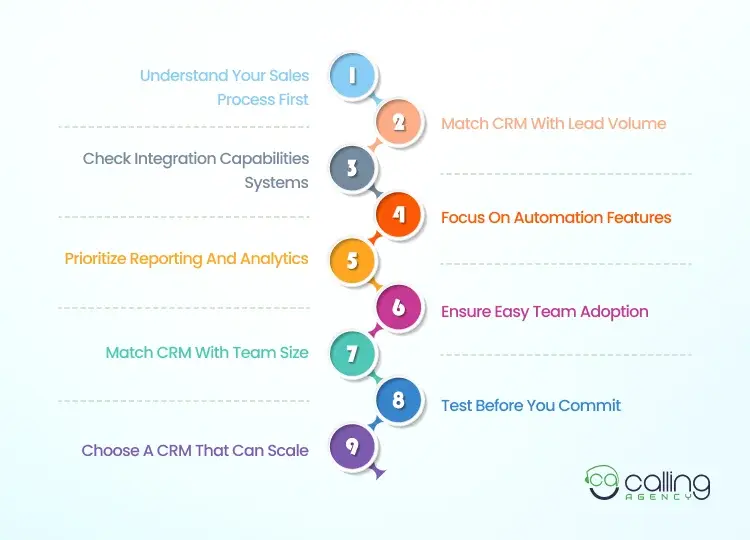 How To Choose The Right CRM For Your Merchant Services Team