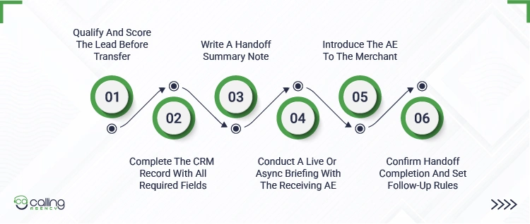 How To Execute The Sales Handoff For Merchant Services Leads