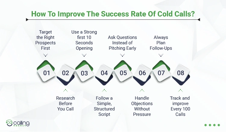 How To Improve The Success Rate Of Cold Calls