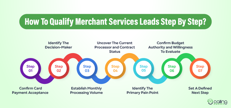 How To Qualify Merchant Services Leads Step By Step