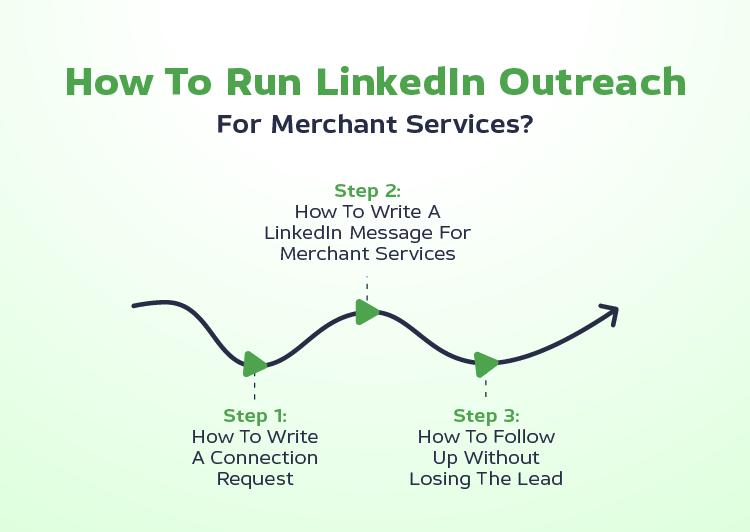 How To Run LinkedIn Outreach For Merchant Services