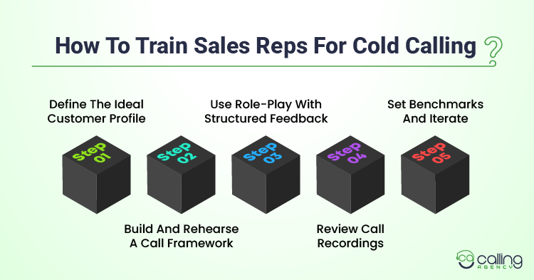 How To Train Sales Reps For Cold Calling