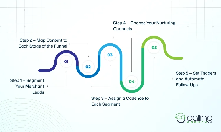 How to Build a Lead Nurturing Framework for Merchant Services