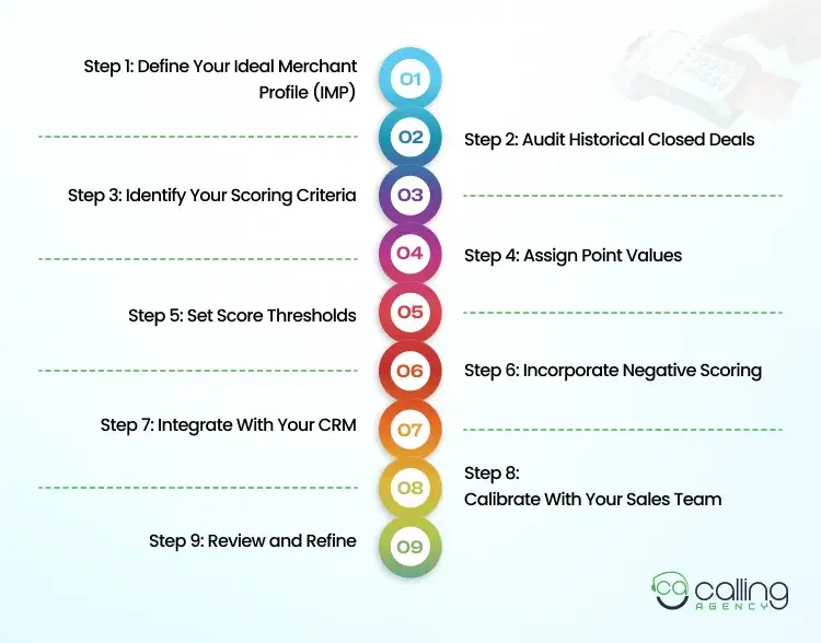 How to Build a Merchant Services Lead Scoring Model_ (Step-by-Step)