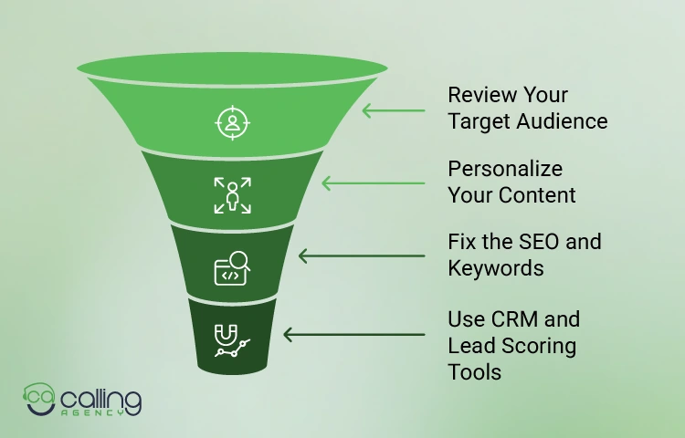 How to Improve Lead Quality
