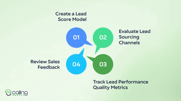 How to Measure Lead Quality for Merchant Services