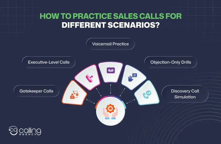 How to Practice Sales Calls for Different Scenarios