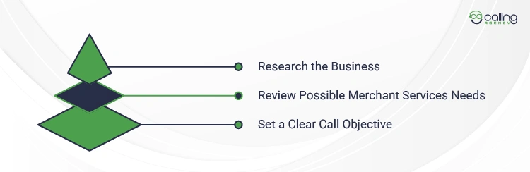 How to Prepare Before the Discovery Call