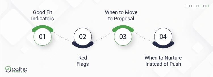 How to Qualify a Merchant Services Prospect After the Call