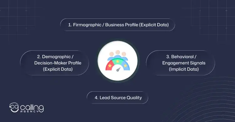 Key Scoring Criteria for Merchant Services Leads